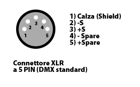Pin DMX